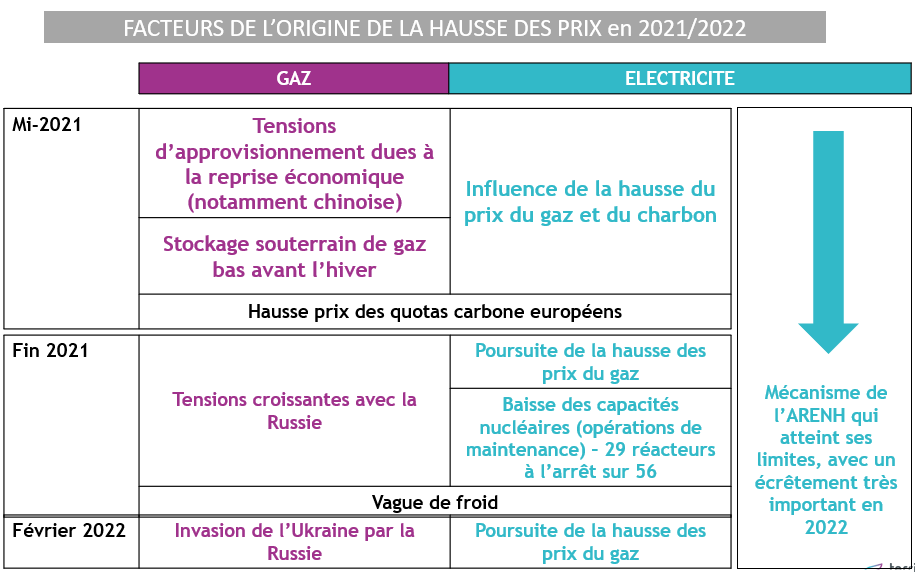 hausse-prix-energie-tableau