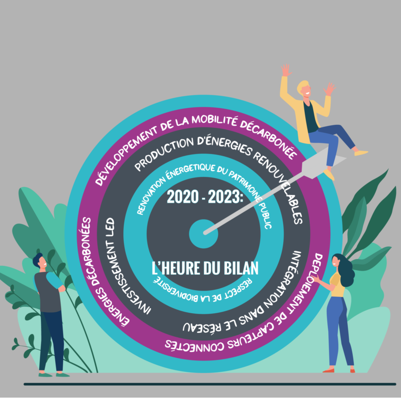 BILAN MI-MANDAT
