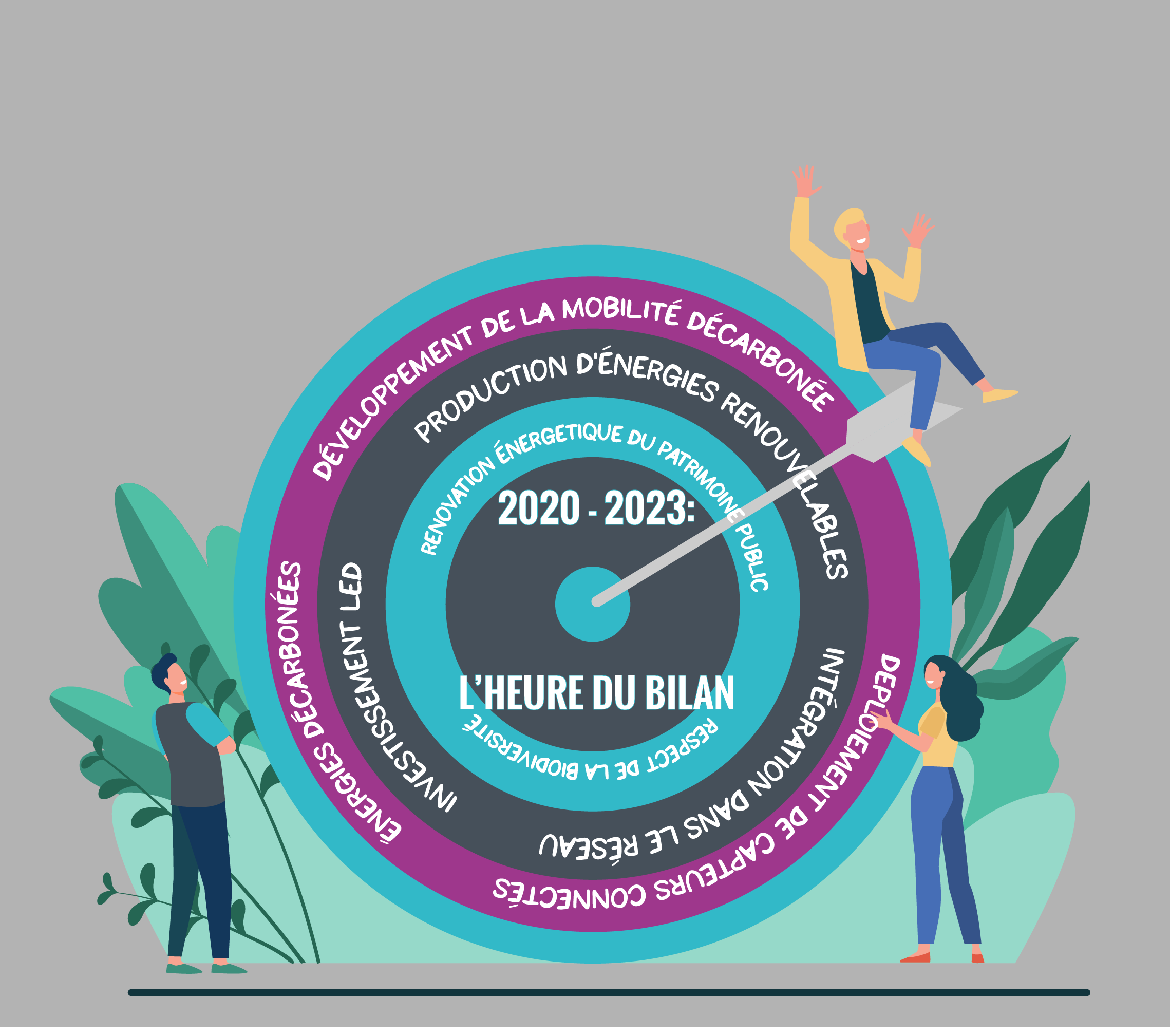 2020-2023 : L’HEURE DU BILAN À MI-MANDAT