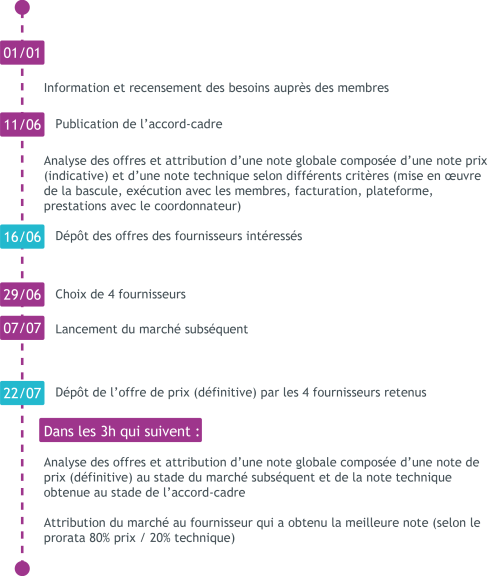 attribution-marche-es-tarifs-bleus-TE38 attribution-marche-es-tarifs-bleus-TE38